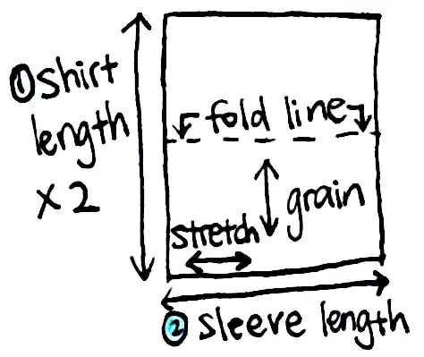 diagram showing a regtangle fabric that has a height by width ratio of 2 by 1, with horizontal fold line divinding fabric into 3 equal parts. grainline is vertical, direction of stretch is horizontal