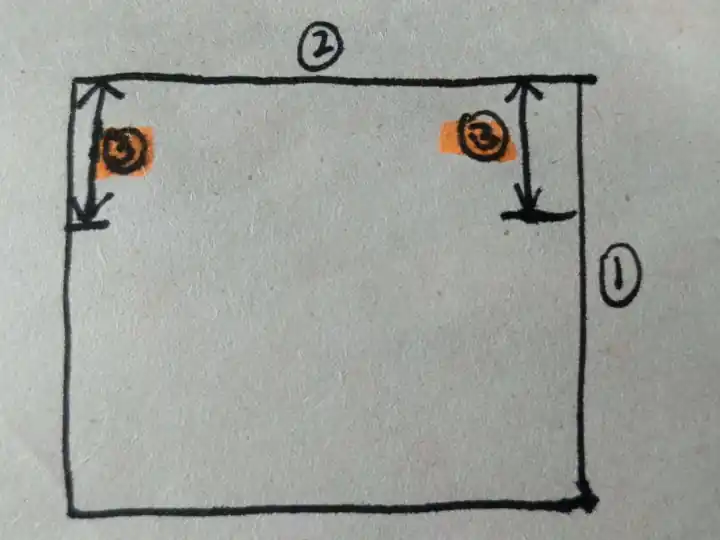 draw out measurement 3 from the fold line on the edges of the fabric