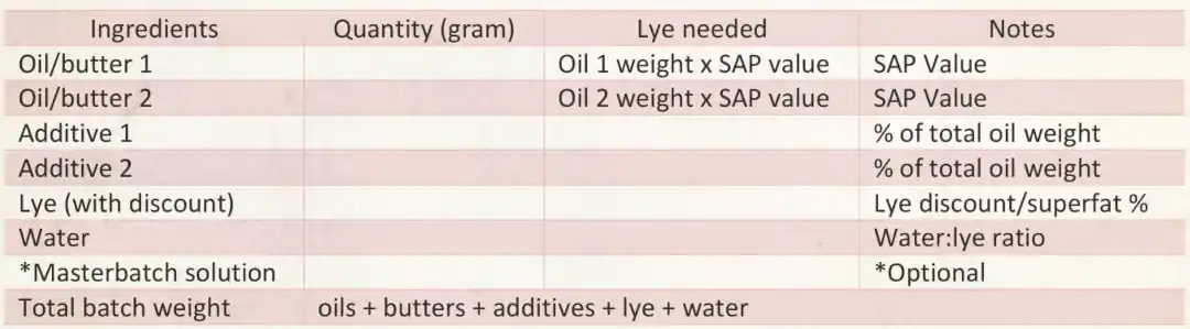 HOW TO master batch lye and oils for cold process soap making,  masterbatching soap making tutorial 